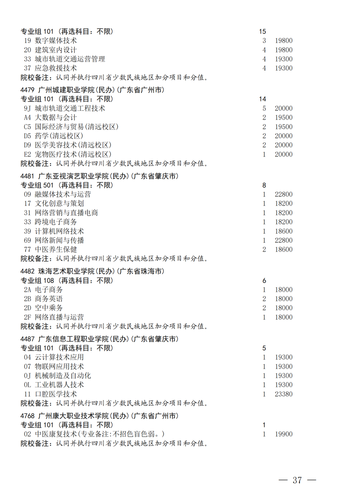 征集--普通专科第二次_37.png