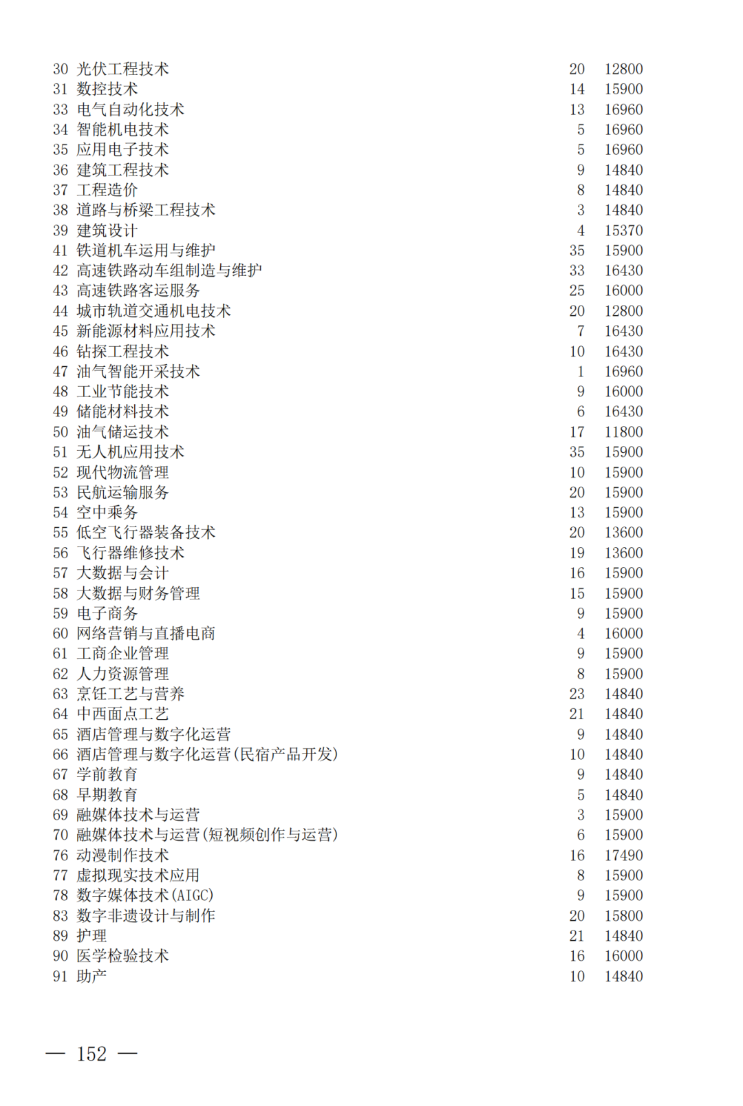 征集--普通专科第二次_152.png