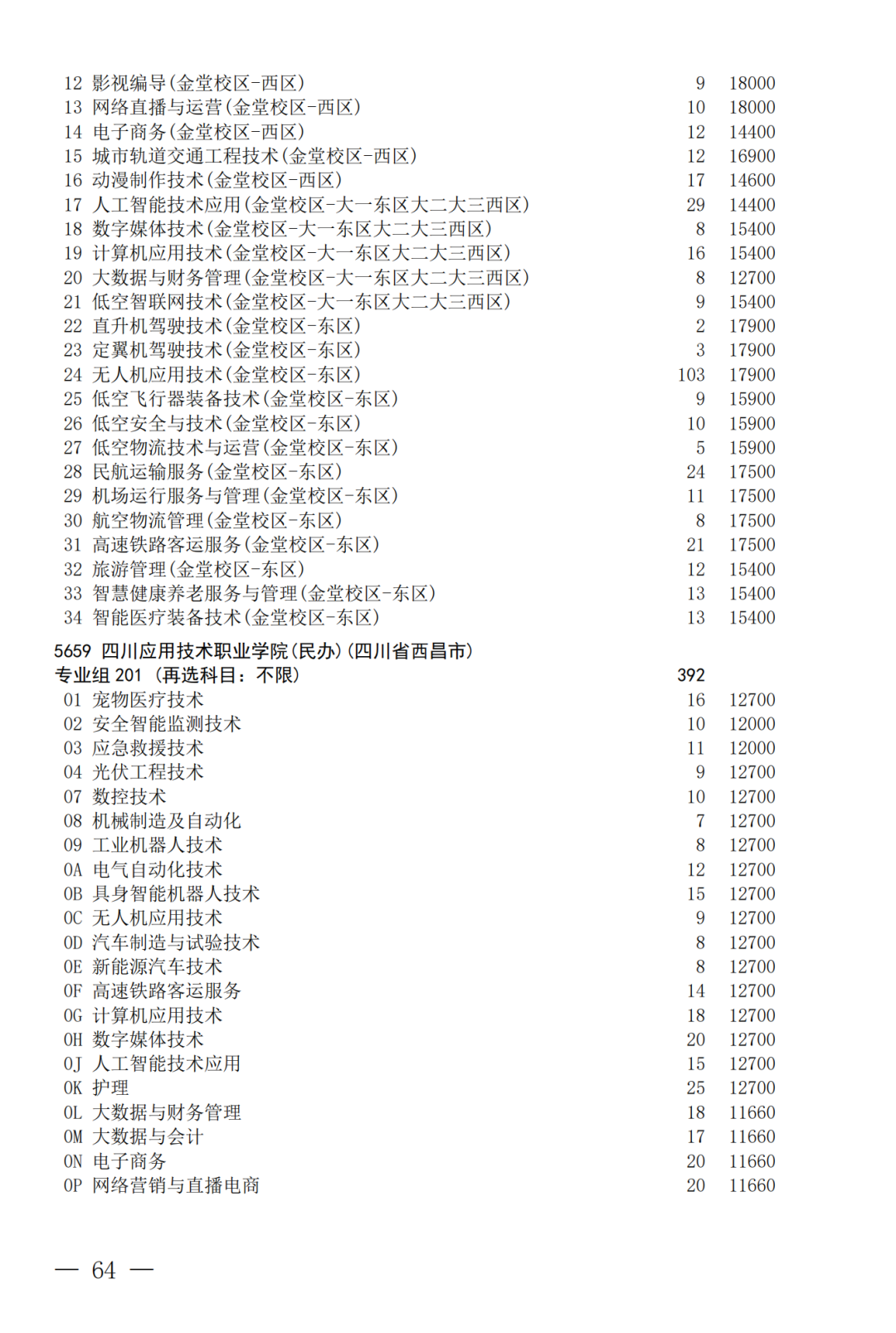 征集--普通专科第二次_64.png