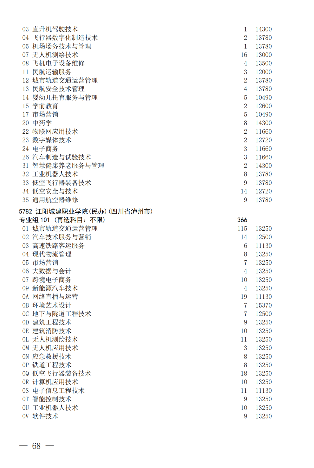 征集--普通专科第二次_68.png