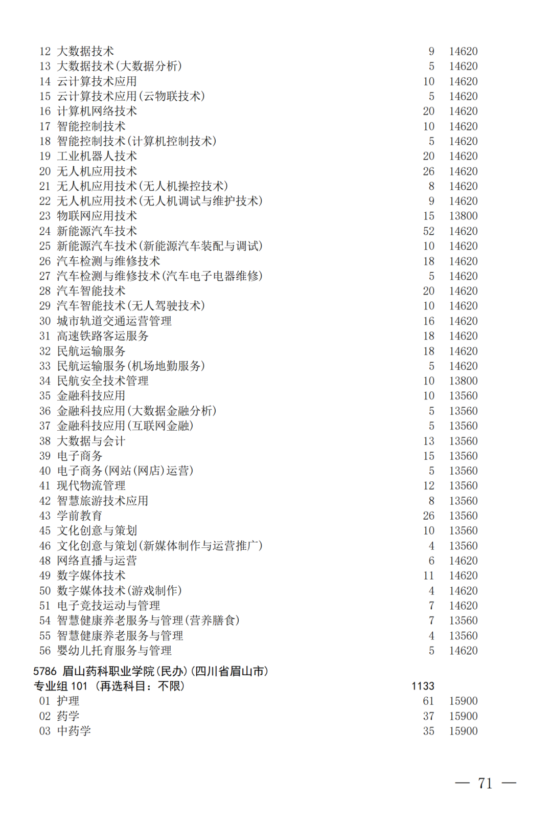 征集--普通专科第二次_71.png