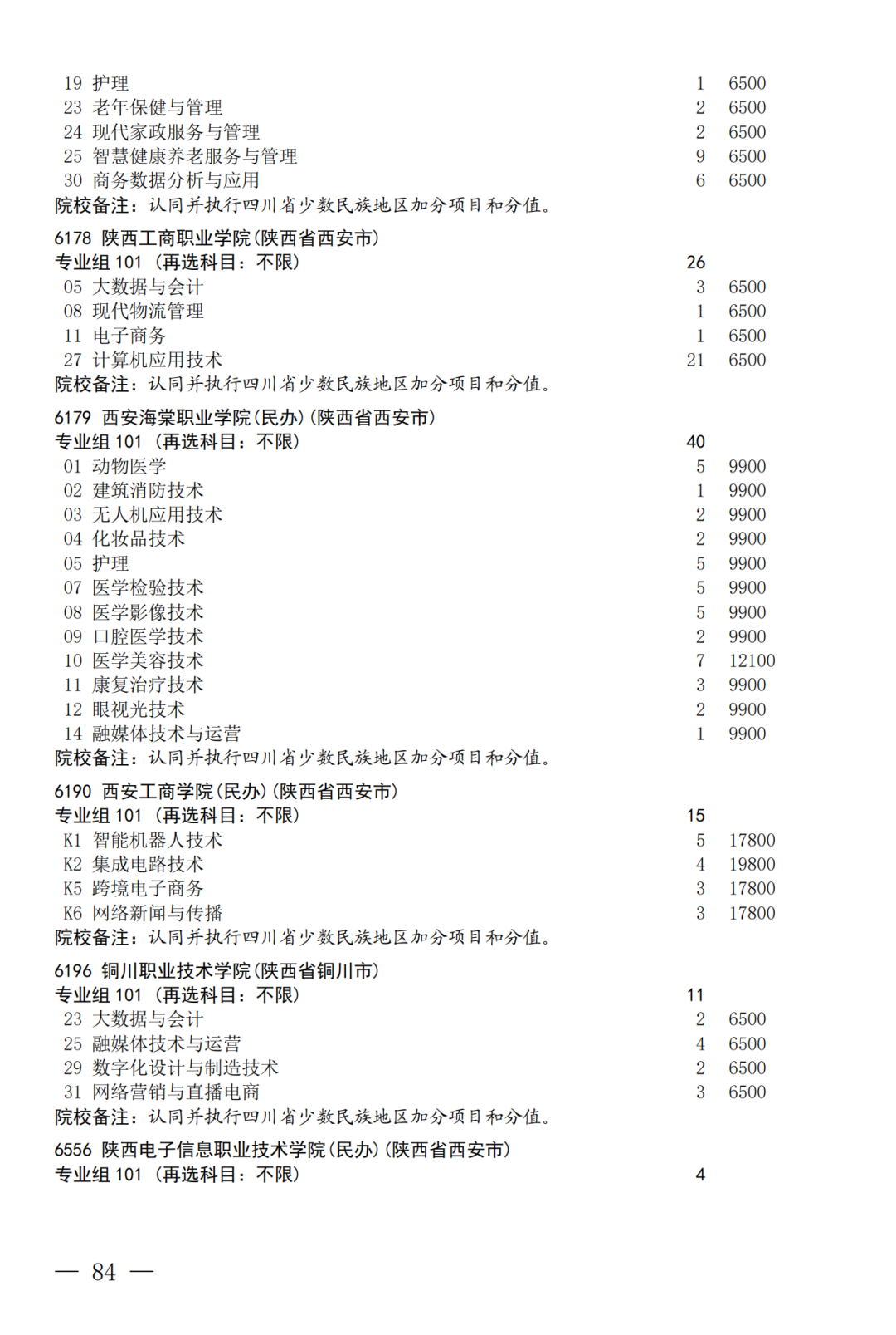 征集--普通专科第二次_84.png