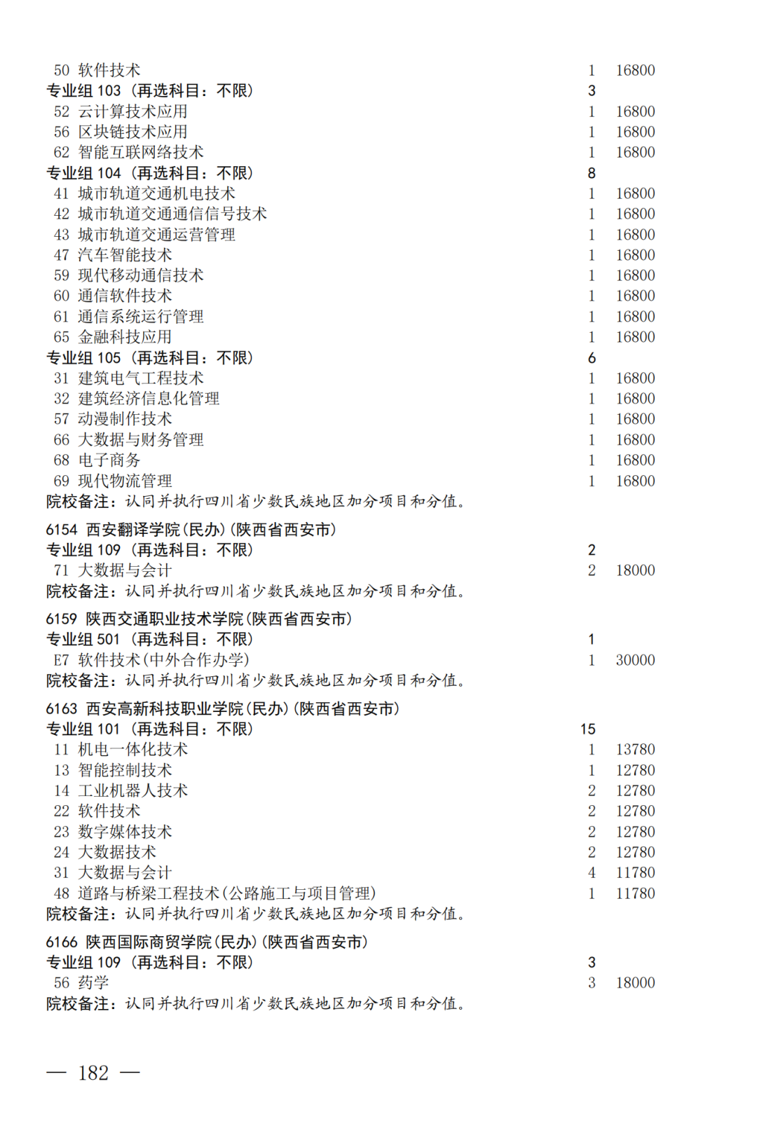 征集--普通专科第二次_182.png