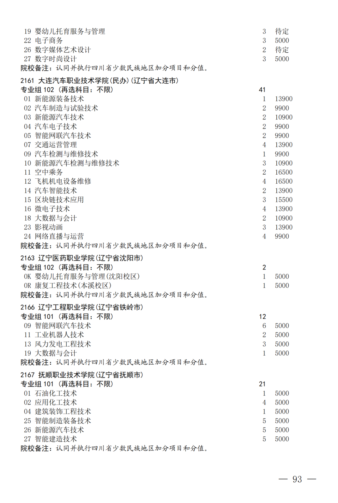 征集--普通专科第二次_93.png