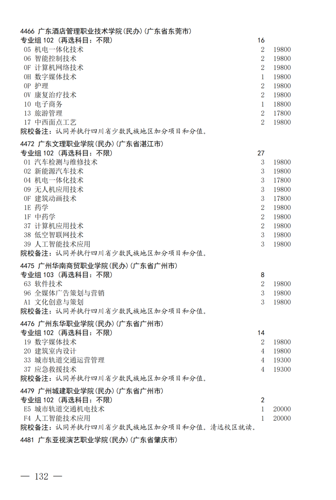 征集--普通专科第二次_132.png
