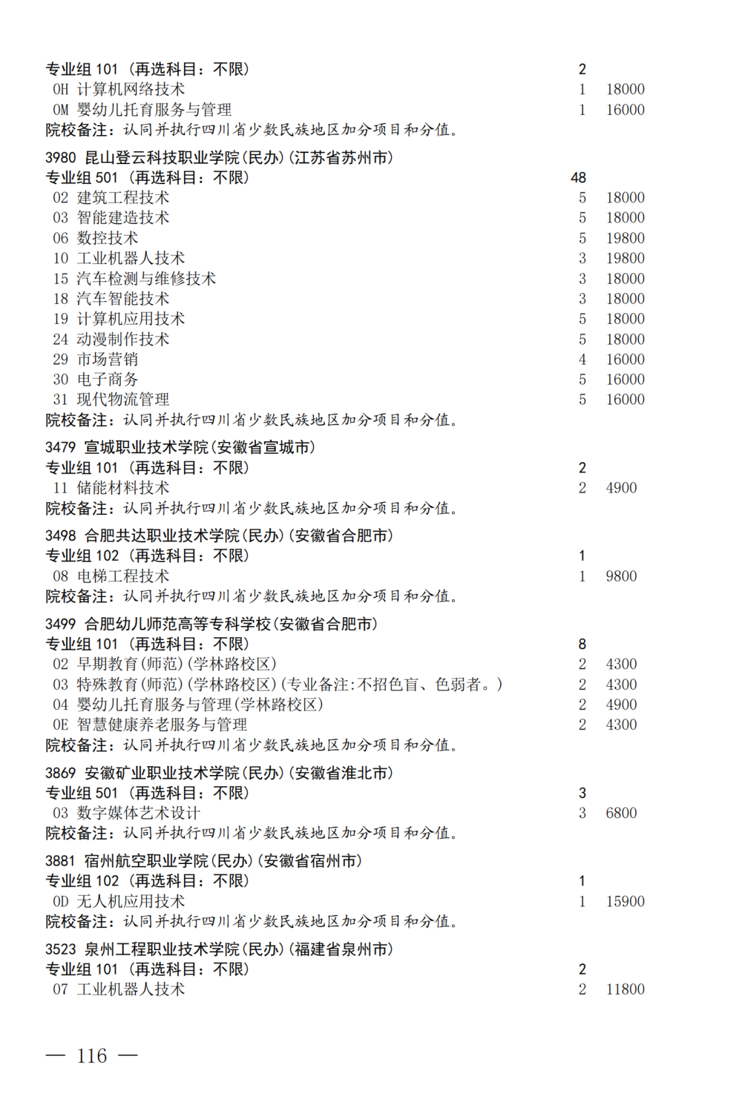 征集--普通专科第二次_116.png