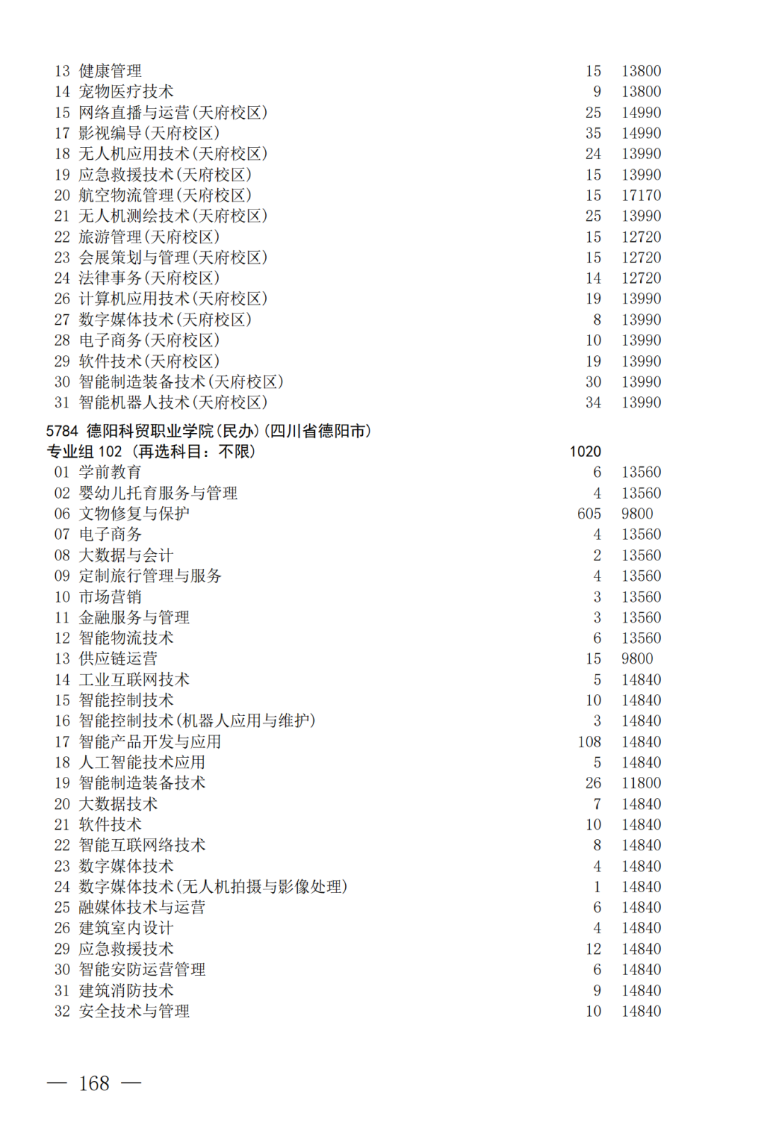 征集--普通专科第二次_168.png