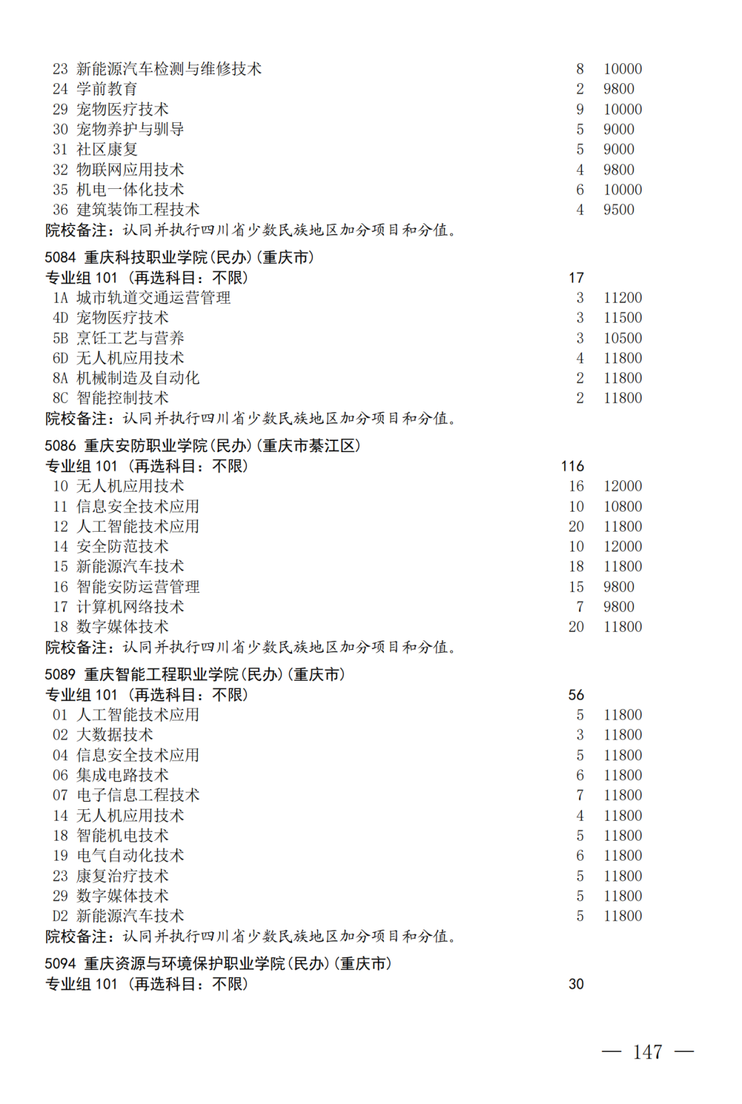 征集--普通专科第二次_147.png