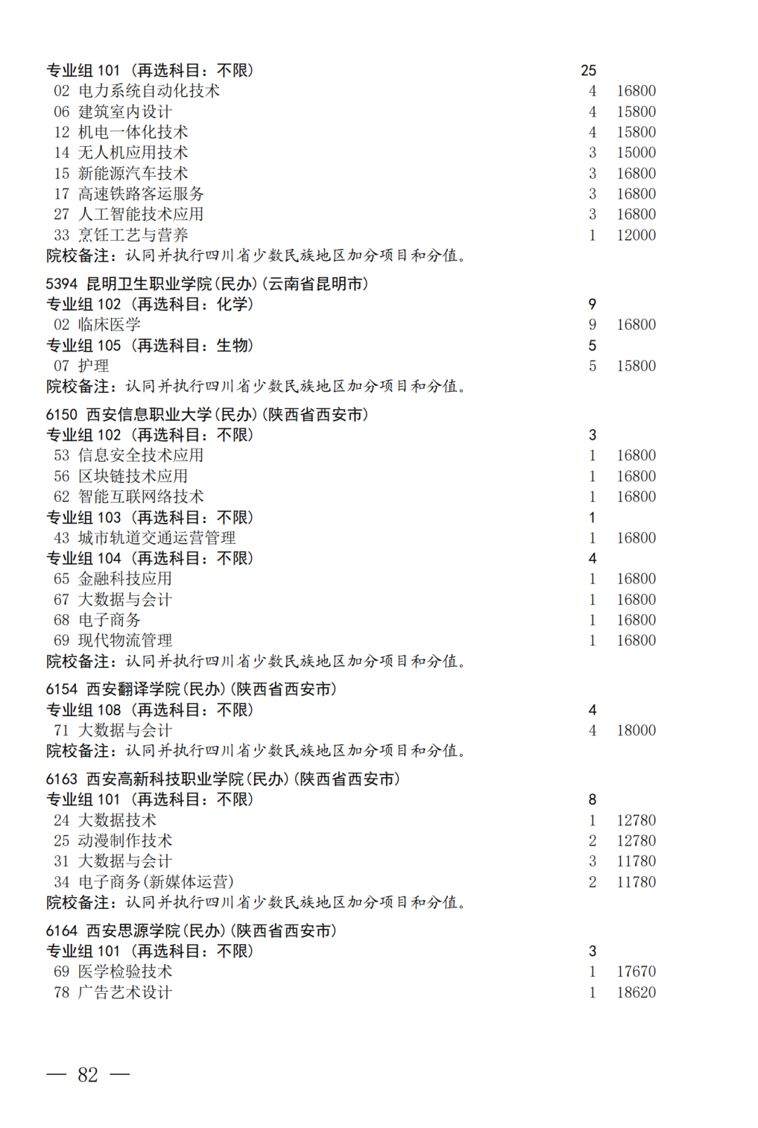 征集--普通专科第二次_82.png