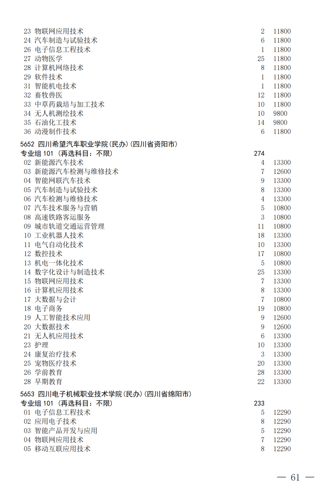 征集--普通专科第二次_61.png