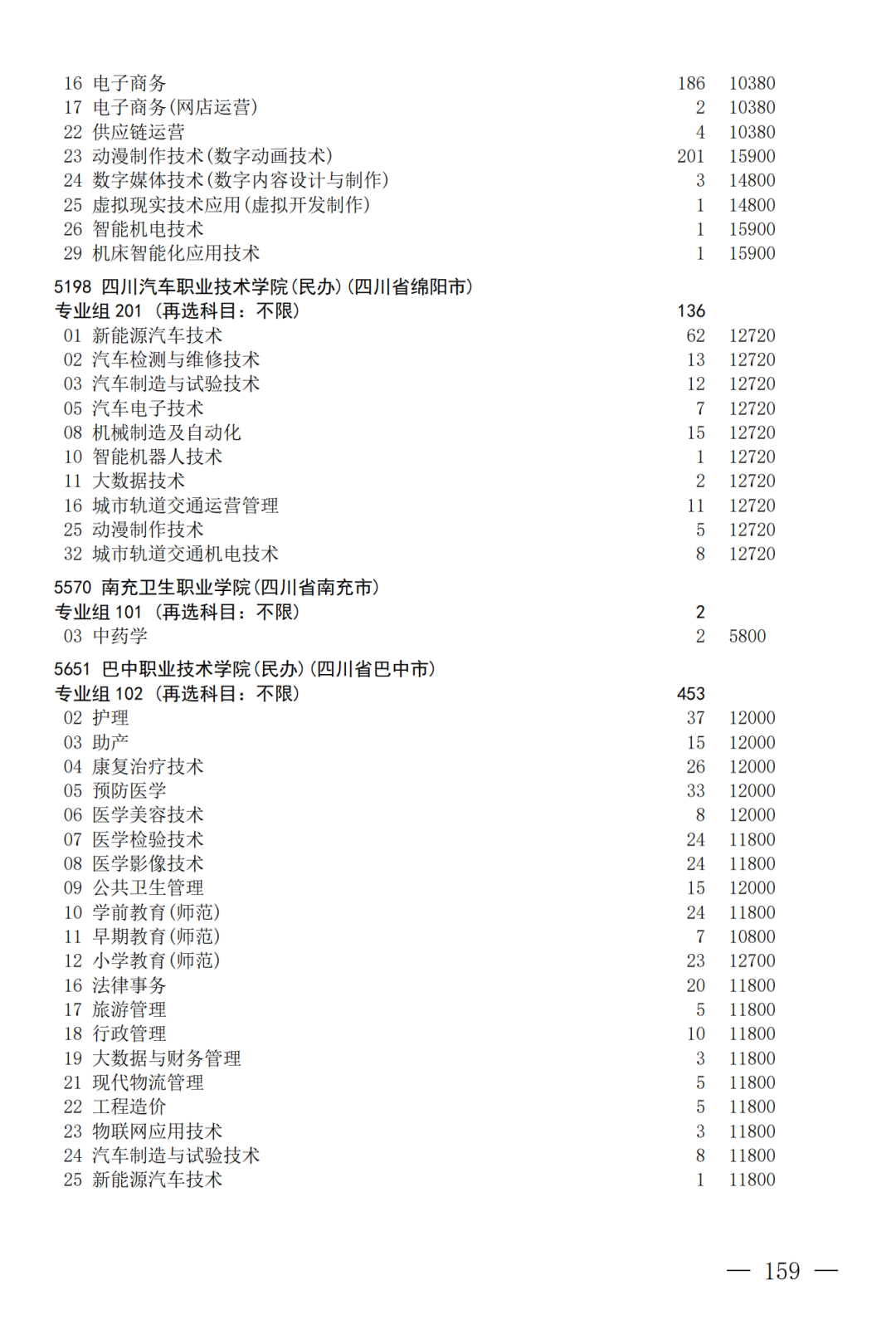 征集--普通专科第二次_159.png