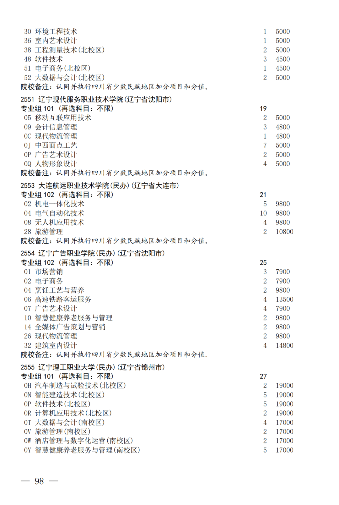 征集--普通专科第二次_98.png