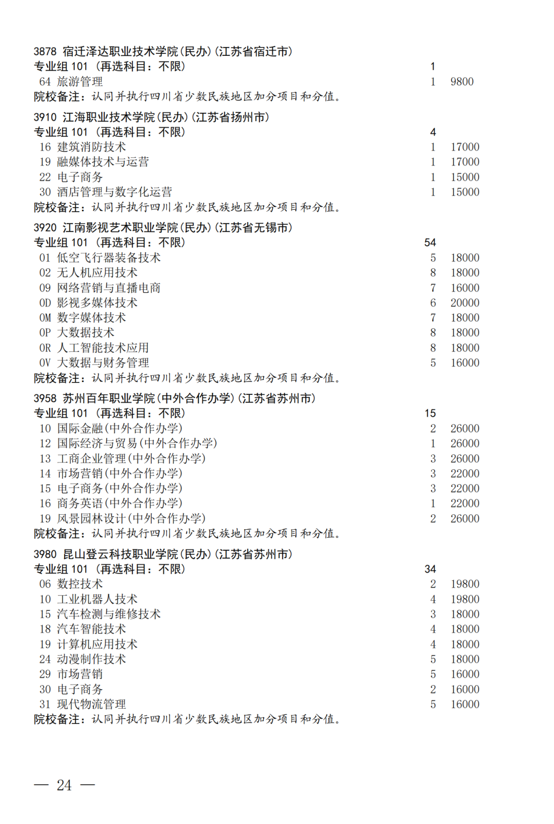 征集--普通专科第二次_24.png
