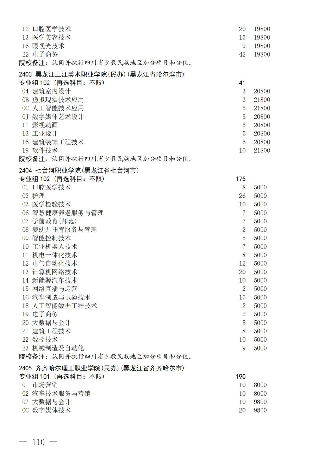 征集--普通专科第二次_110.png