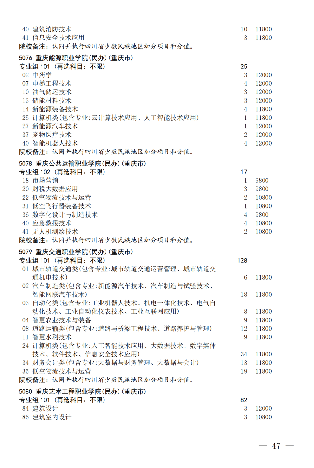 征集--普通专科第二次_47.png