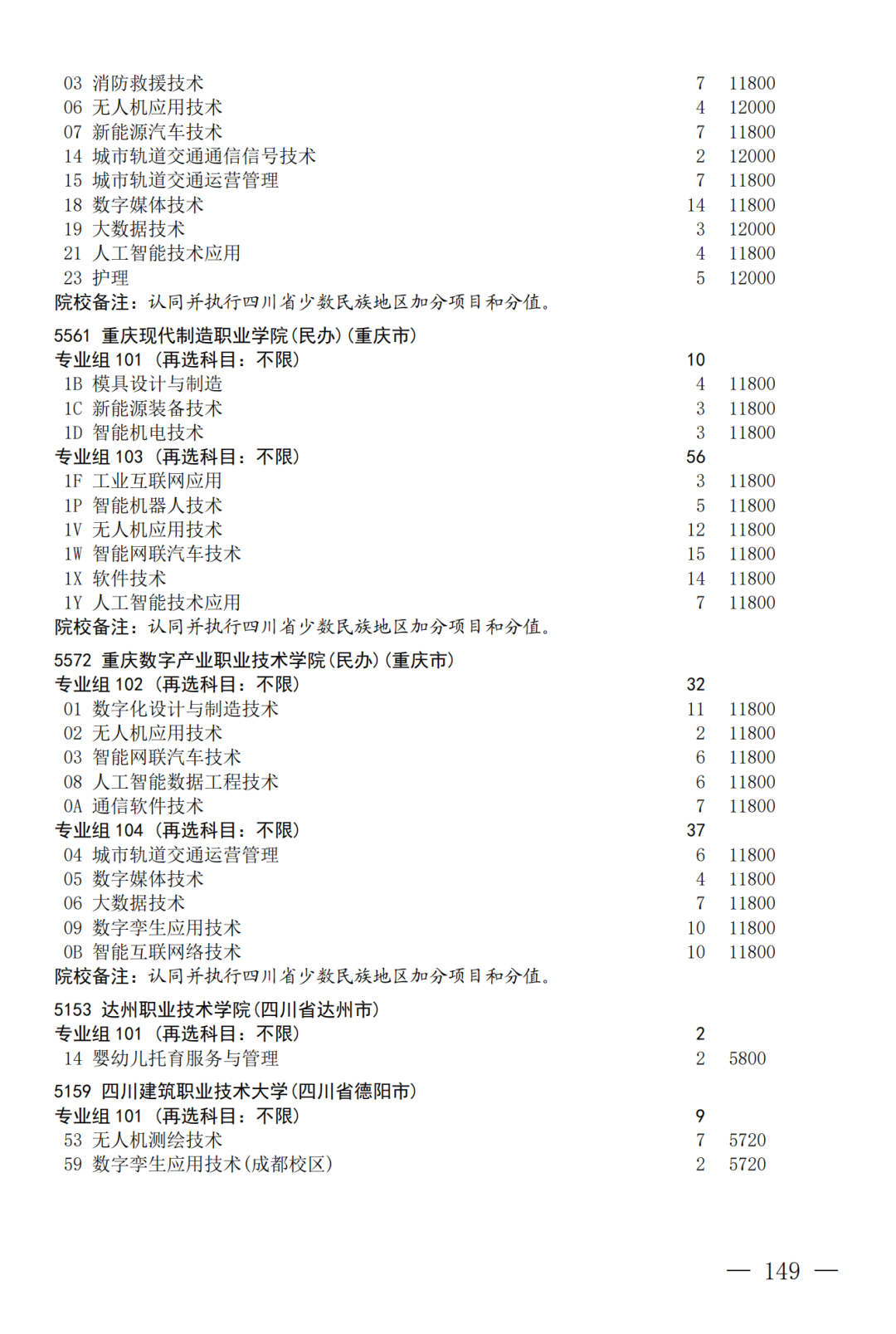 征集--普通专科第二次_149.png
