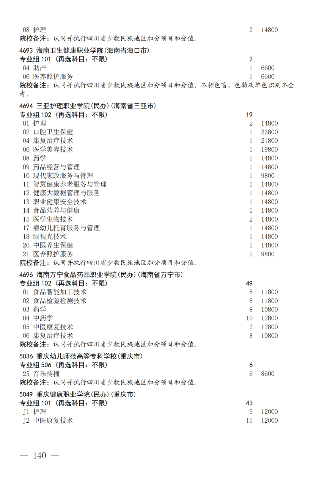 征集--普通专科第二次_140.png