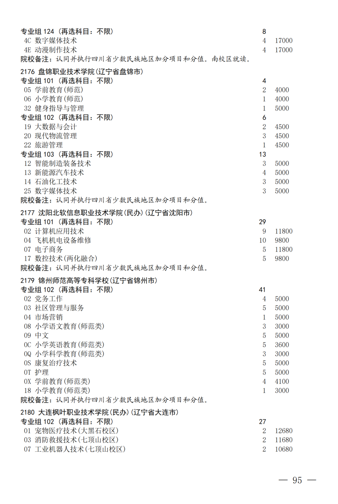 征集--普通专科第二次_95.png