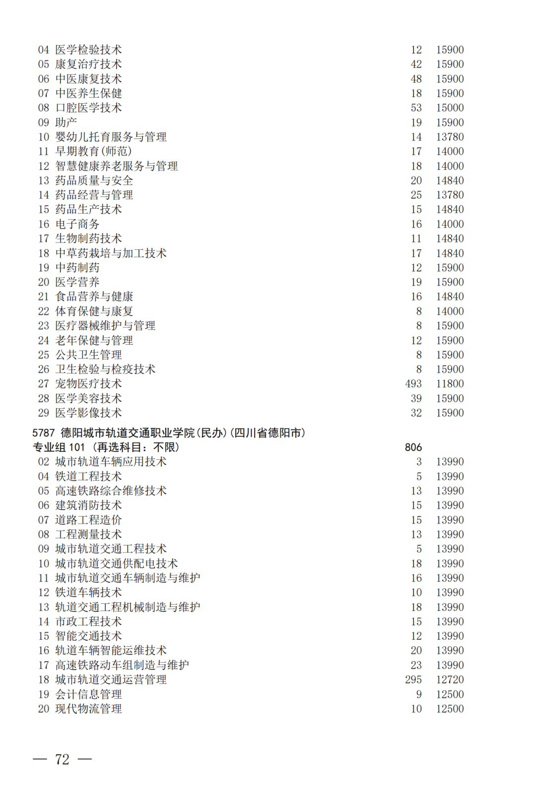 征集--普通专科第二次_72.png