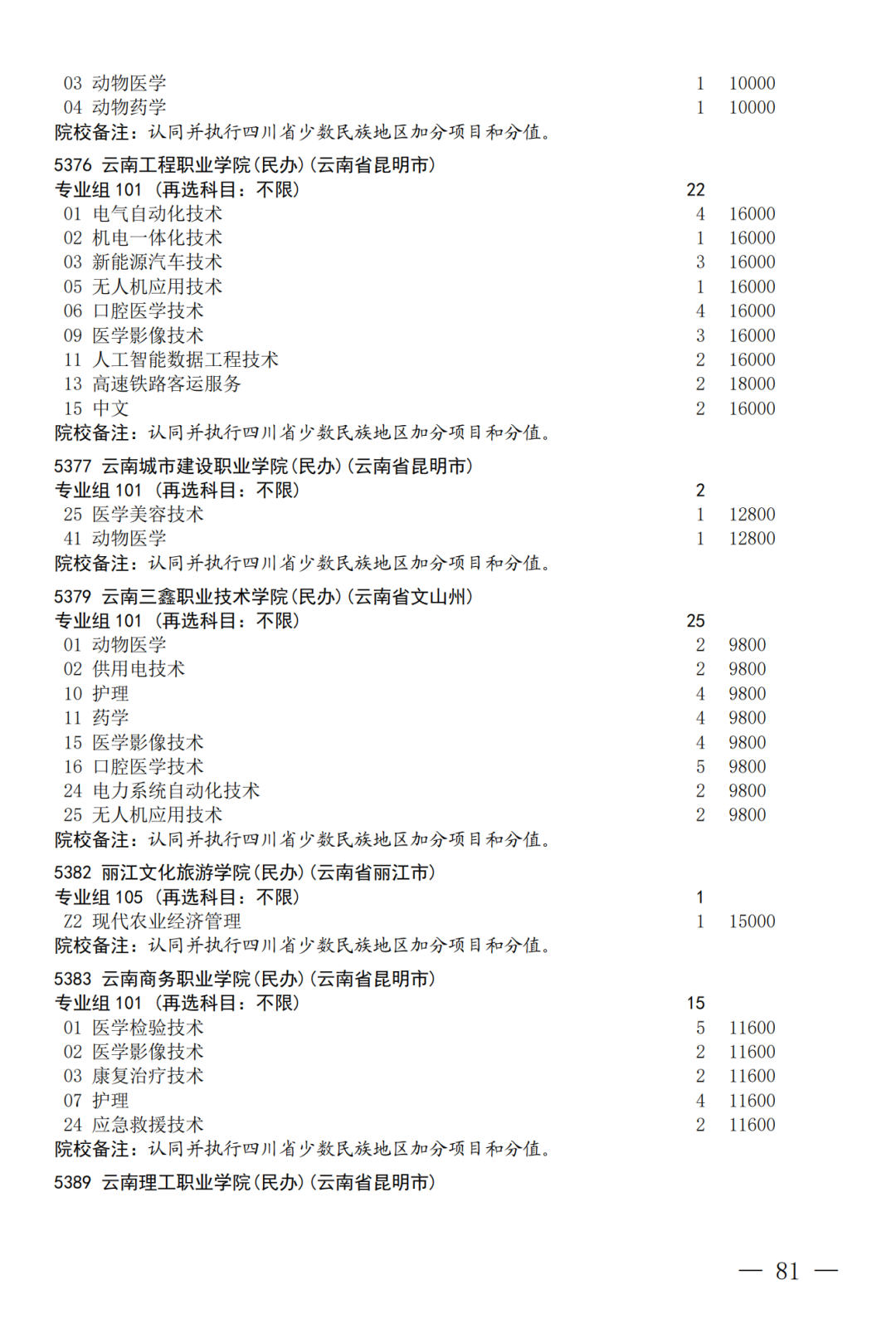 征集--普通专科第二次_81.png