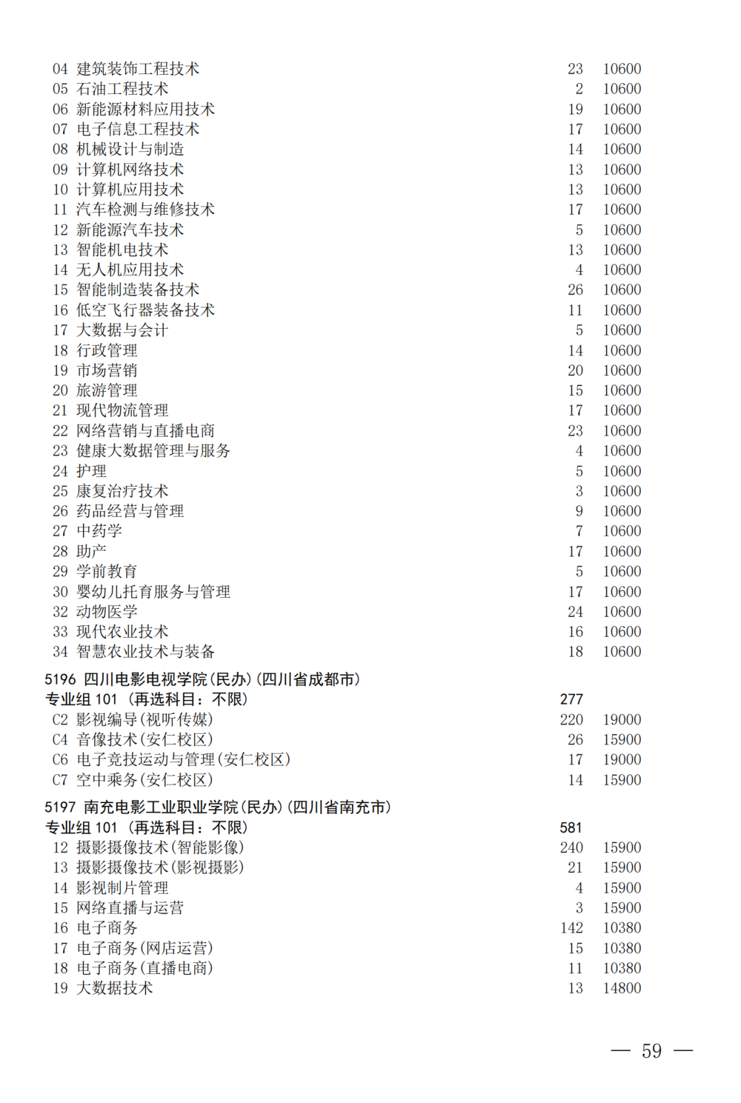 征集--普通专科第二次_59.png