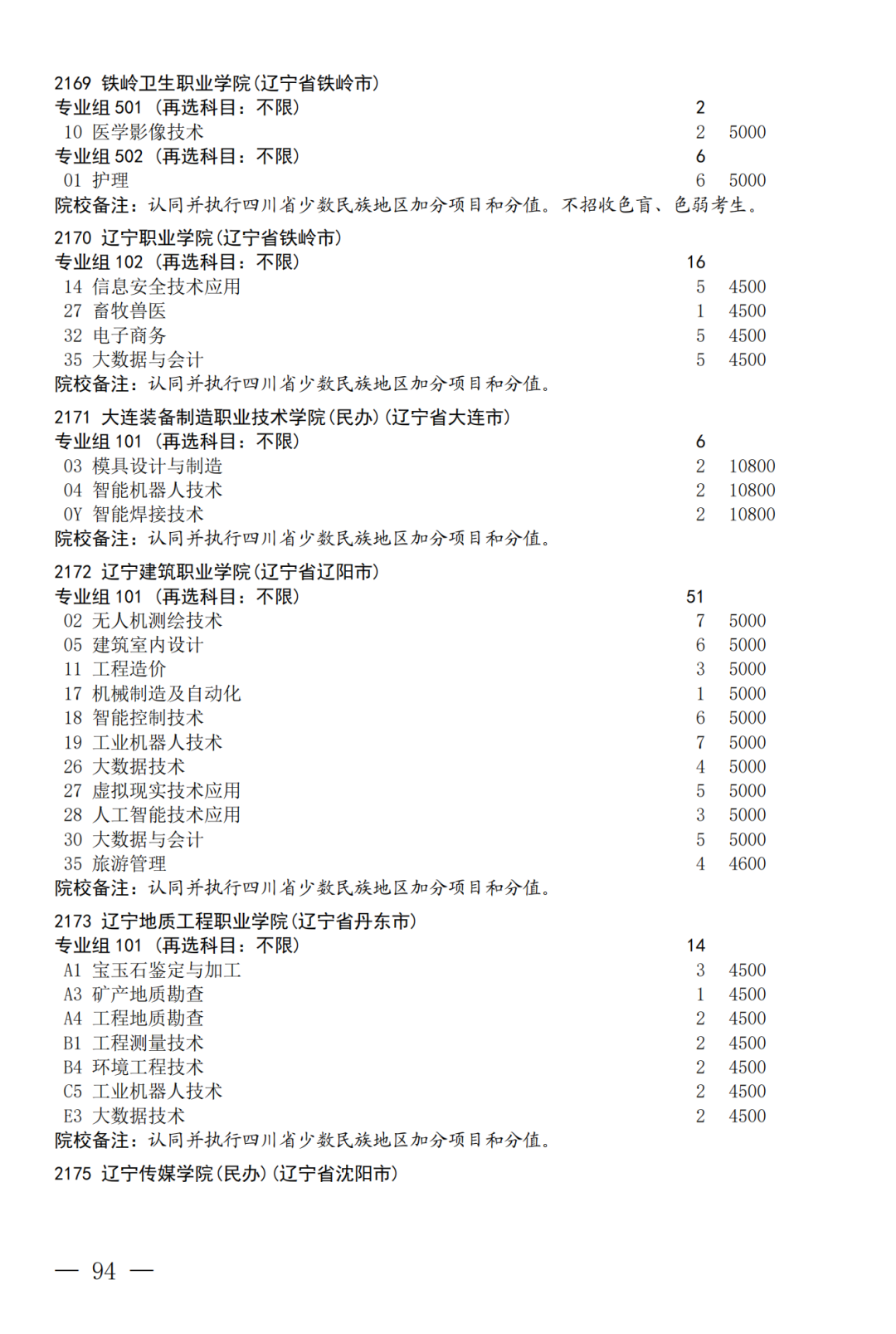 征集--普通专科第二次_94.png