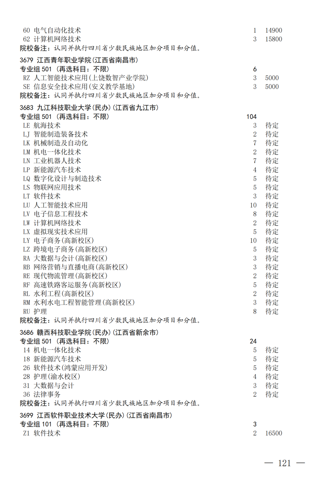 征集--普通专科第二次_121.png