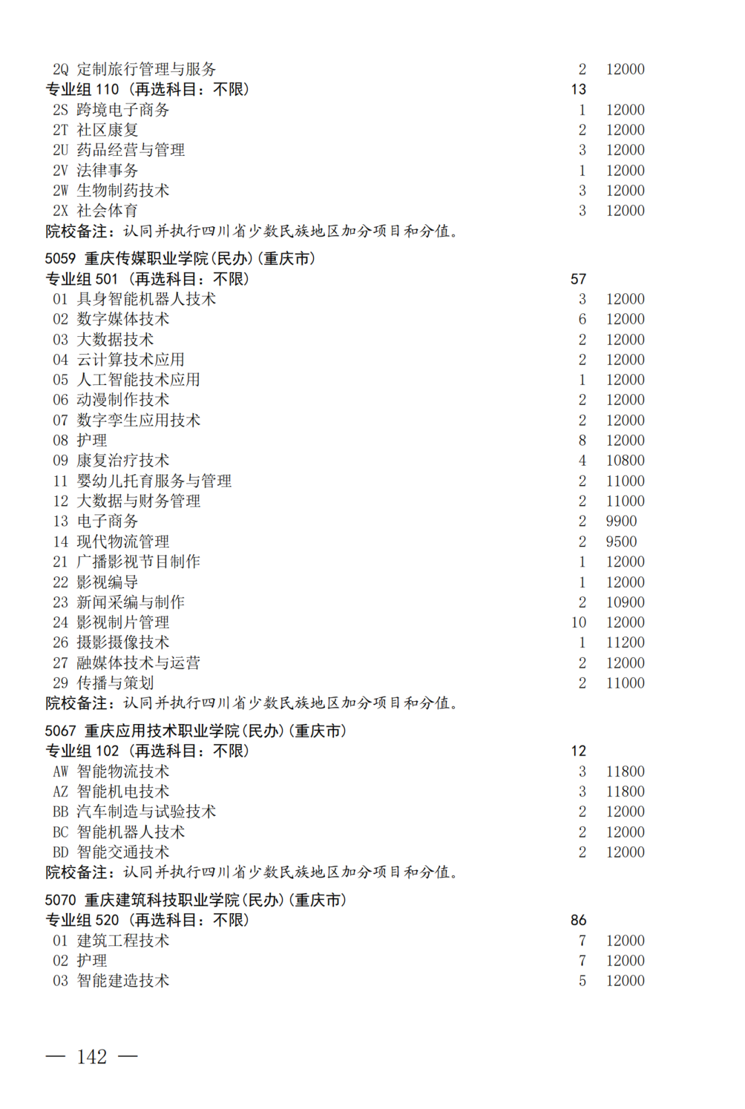 征集--普通专科第二次_142.png