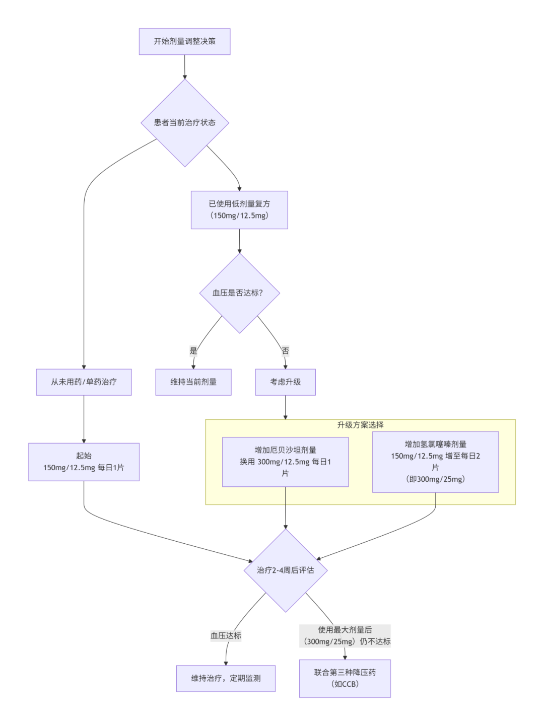 关于厄贝沙坦氢氯噻嗪片，你至少需要了解这五点！