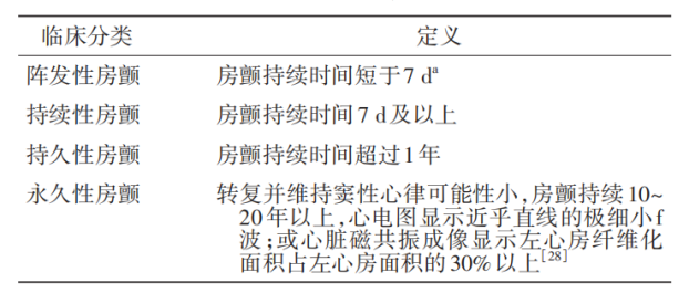 关于房颤的核心知识点，你都掌握了吗？
