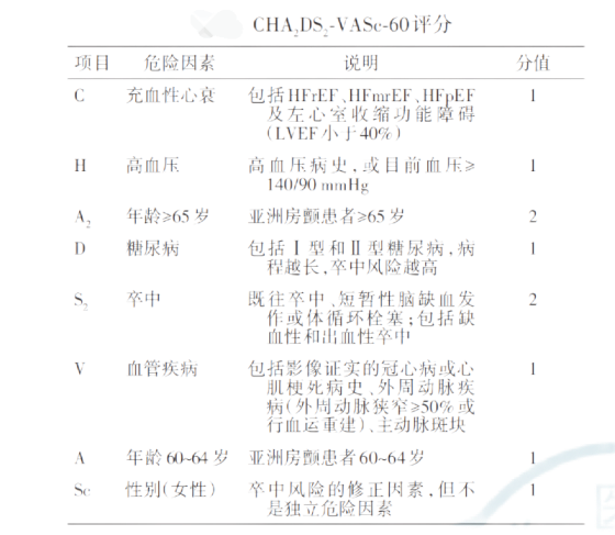 关于房颤的核心知识点，你都掌握了吗？