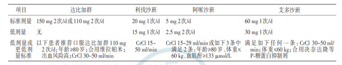 关于房颤的核心知识点，你都掌握了吗？