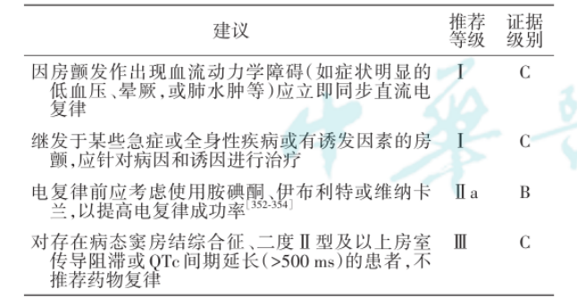 关于房颤的核心知识点，你都掌握了吗？