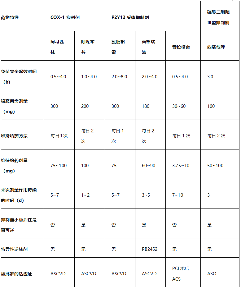 如何精准平衡PCI术后患者的缺血与出血风险？最新专家共识给出答案