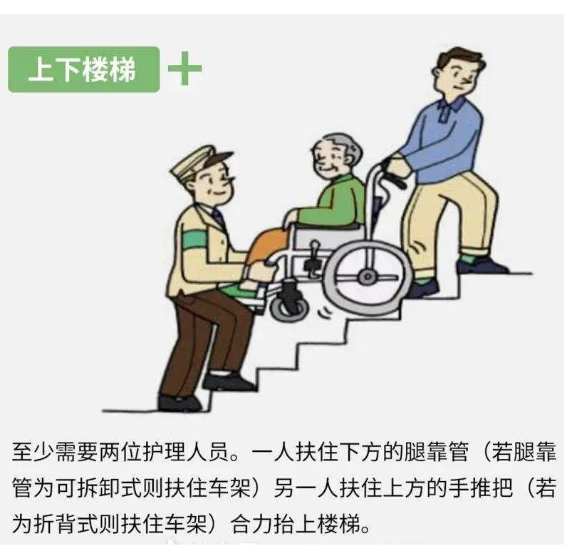 怎么打开轮椅【科普】正确使用轮椅，让您出行自由_https://www.jmylbn.com_新闻资讯_第12张