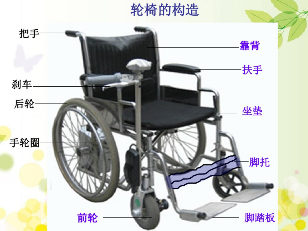 怎么打开轮椅【科普】正确使用轮椅，让您出行自由_https://www.jmylbn.com_新闻资讯_第6张