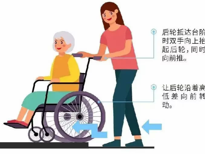 怎么打开轮椅【科普】正确使用轮椅，让您出行自由_https://www.jmylbn.com_新闻资讯_第9张