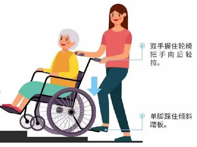 怎么打开轮椅【科普】正确使用轮椅，让您出行自由_https://www.jmylbn.com_新闻资讯_第8张