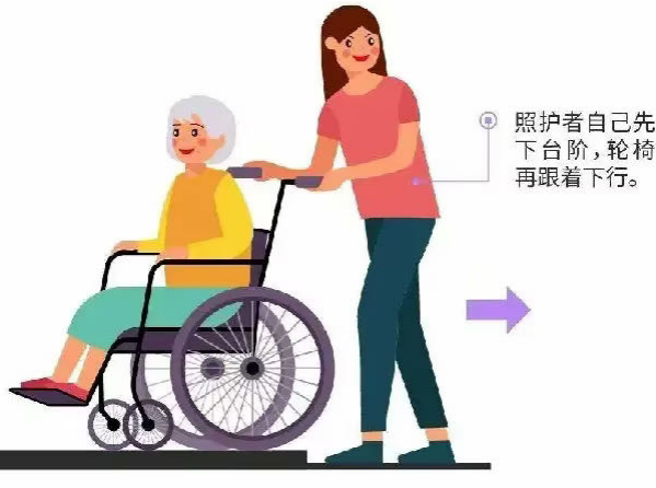 怎么打开轮椅【科普】正确使用轮椅，让您出行自由_https://www.jmylbn.com_新闻资讯_第10张