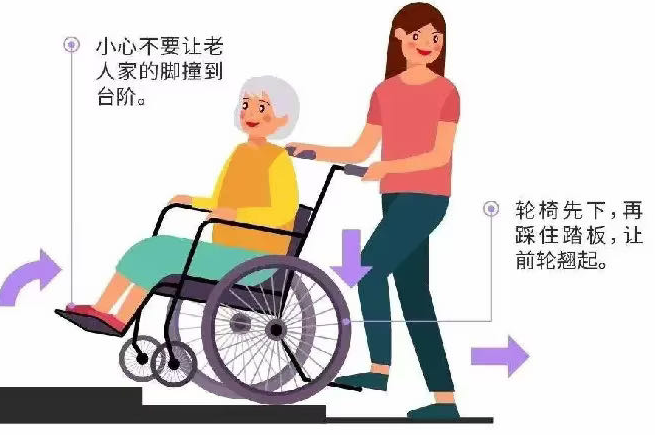 怎么打开轮椅【科普】正确使用轮椅，让您出行自由_https://www.jmylbn.com_新闻资讯_第11张