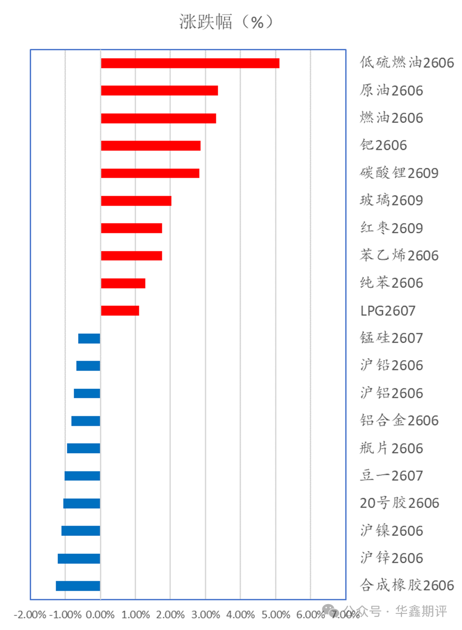 华鑫收评0430：芯片爆发，寒武纪20厘米涨停再成股王；科创50涨超5%；期指分化；碳酸锂领涨商品，生猪远月大涨，棉花再创本轮新高