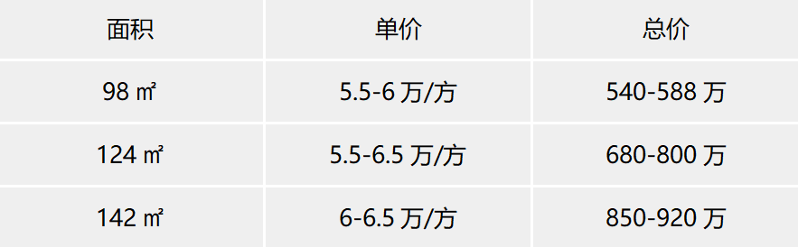 华润万博悦府本周末开盘，价格、户型图出来了...