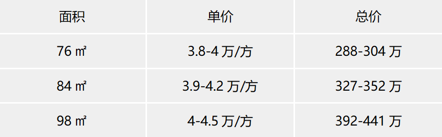 300万就能上车番禺【越秀星汇锦城】三房！