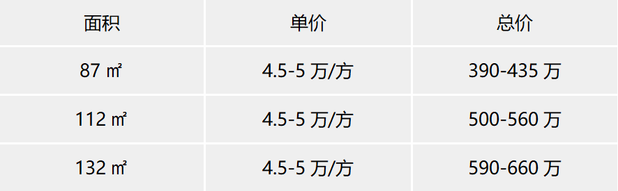 番禺广场网红盘【路劲美的隽樾府】入市 ，值不值得买？