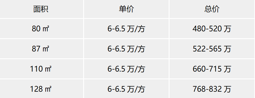 吉山仓地块【华润置地天河润府】80—128平三至四房，首开价格惊喜！