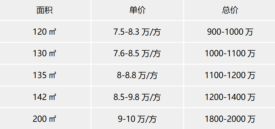琶洲南新盘【保利湖光悦色】明年收楼！单价低至6字头