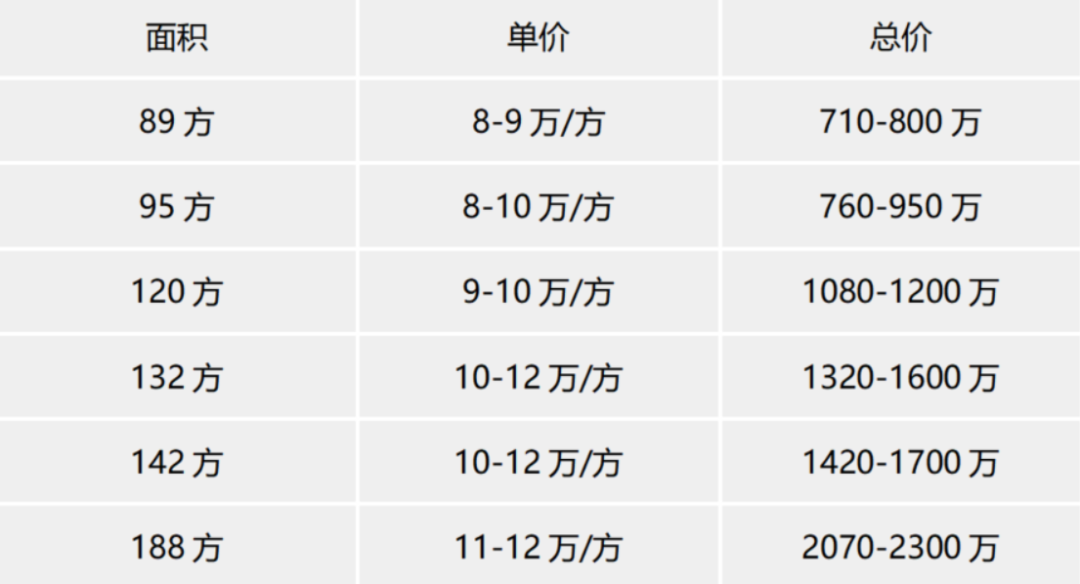 海珠广州地铁珑璟台怎么样？值不值得买？