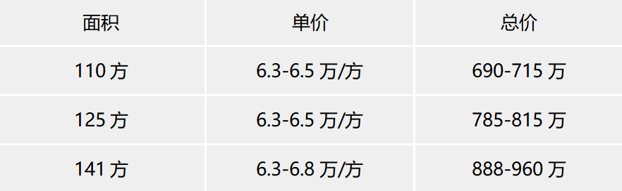 单价6.5W/㎡，万科万汇天地瑧园值得买吗？