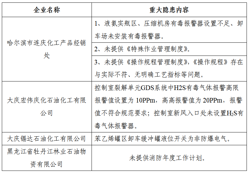 黑龙江