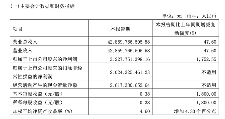 2024年05月17日 中国长城股票